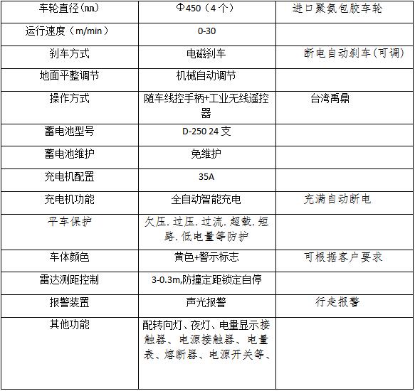 電動搬運(yùn)平車參數(shù)